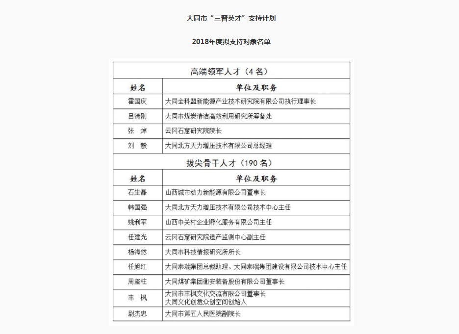 我公司蔡志軍總經理被評為三晉英才